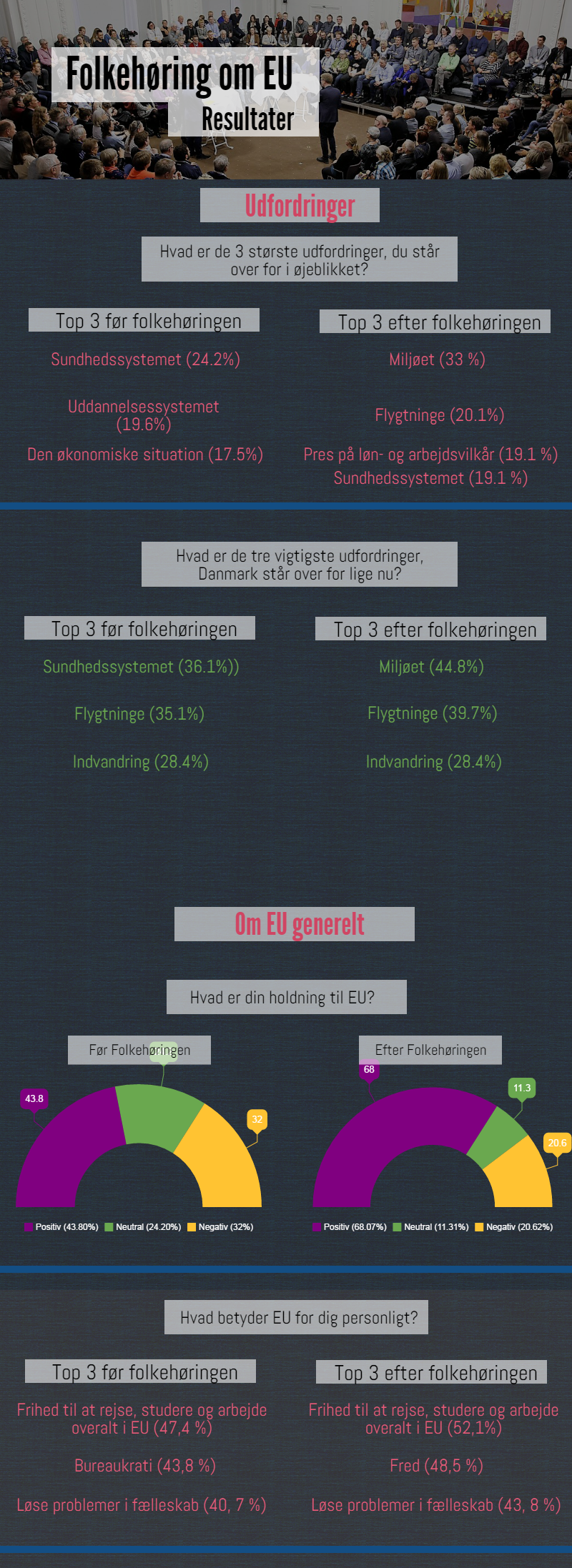 Infografik fra Folkehøringen om EU der viser EU's udfordringer 