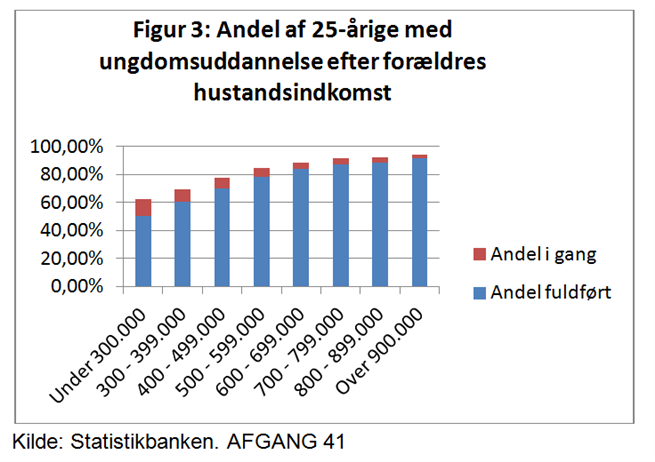 Ny figur 3 Udklip Size: (655 X 462)