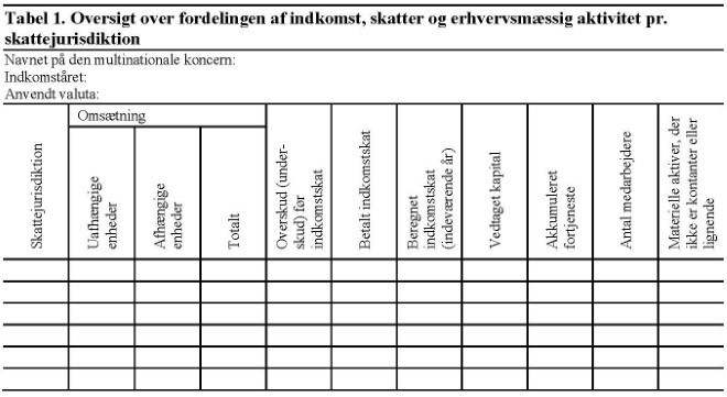 Tabel 1
