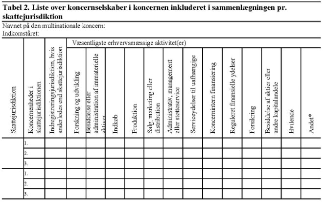 Tabel 2