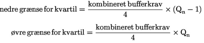 Nedre og øvre grænse