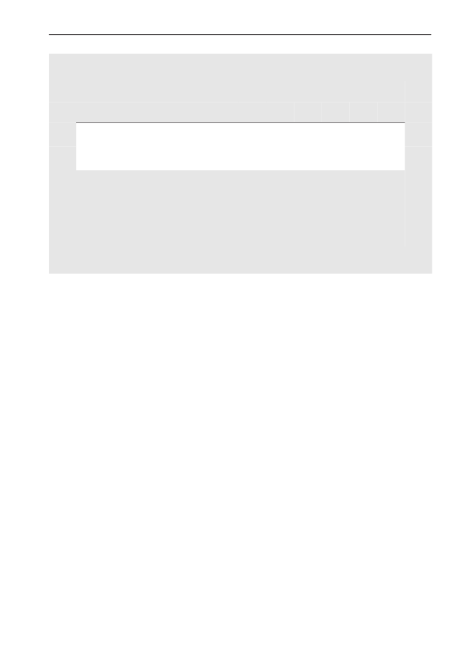 Gennemsnitlig tid datering forud for engagement