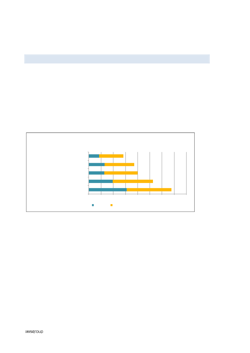 verden af tanke matchmaking diagram 9.2