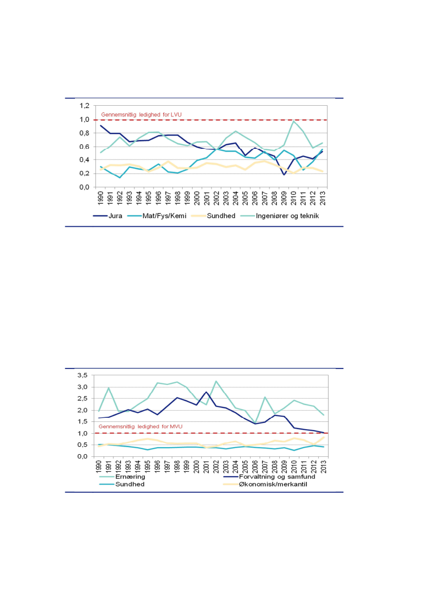 SUU, Alm.del - 2017-18 - Endeligt svar på spørgsmål 106: Spm. om, hvilke forventninger der er til det fremtidige behov sygeplejersker i basisstillinger på sygehusene i Region Sjælland mod år 2020, til sundhedsministeren