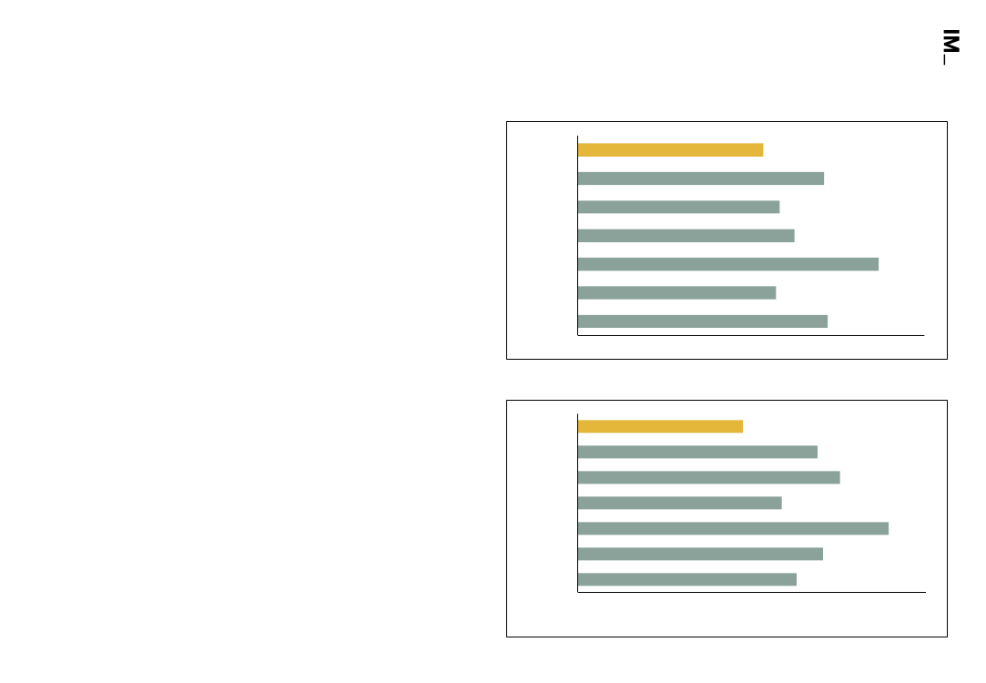 SOU, Alm.del - 2019-20 - Supplerende svar på spørgsmål 31: Spm. om at oversende den budgetanalyse, der foretages med henblik på at nedbringe sagsbehandlingstiderne i Ankestyrelsen, når den foreligger, til social- indenrigsministeren