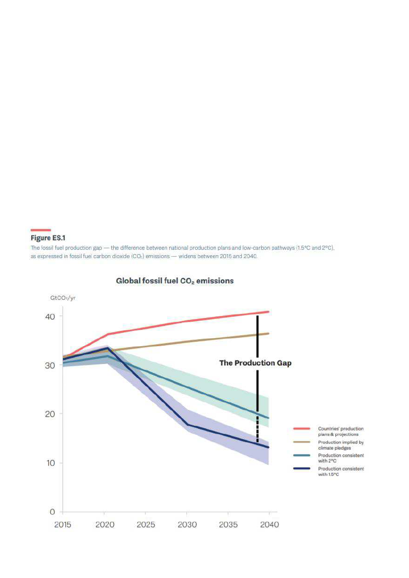 miles Centrum moderat B 24 - 2019-20 - Bilag 2: Paper fra Mellemfolkeligt Samvirke: RED KLIMAET  PENSIONSPENGENE UD AF OLIE