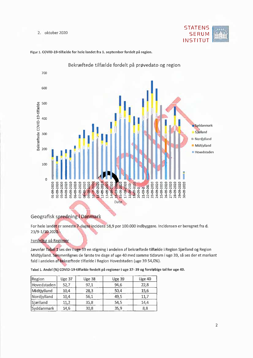 sommerfugl dommer Kriminel SUU, Alm.del - 2020-21 - Bilag 106: Orientering om redegørelse om  regeringens beslutningsgrundlag, der relaterer til de forskningsmæssige  resultater og anbefalinger ift. mink, fra sundheds- og ældreministeren