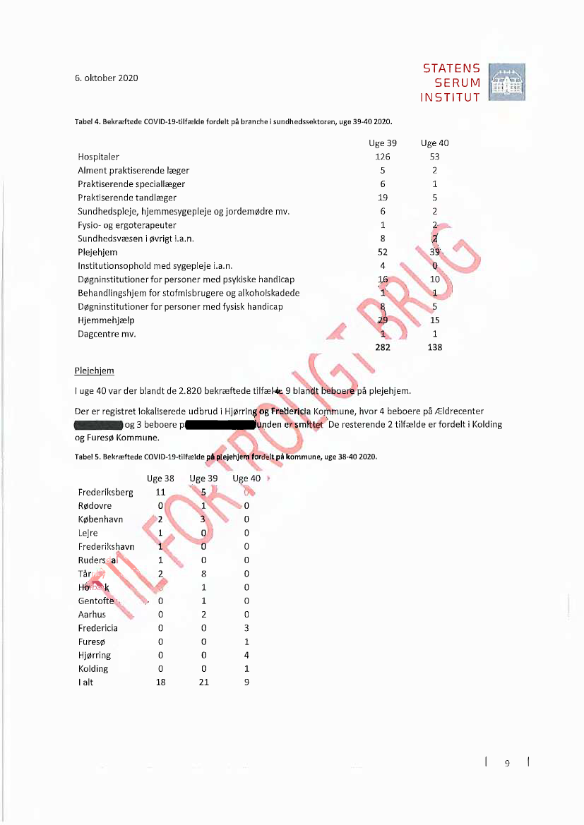 SUU, Alm.del - 2020-21 Bilag 106: Orientering om om regeringens beslutningsgrundlag, der til de forskningsmæssige resultater og anbefalinger ift. fra sundheds- og ældreministeren