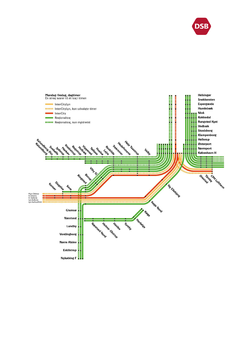 TRU, Alm.del 202021 Bilag 231 DSB's køreplanforslag for fjern og